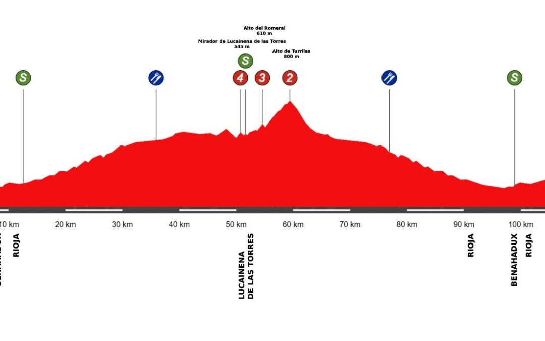 La Clásica de Almería WE presenta su recorrido